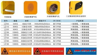 新沙埔工業(yè)區(qū)防爆安全柜供應