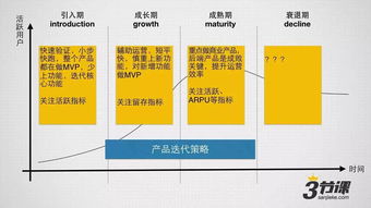 msup 從產品設計到軟件研發的全方位專業賦能