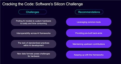 AI時代芯片設計變革 軟件定義硬件的深度演進