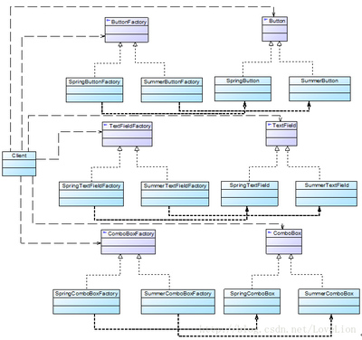 工廠三兄弟之抽象工廠模式 解耦產(chǎn)品家族的創(chuàng)建